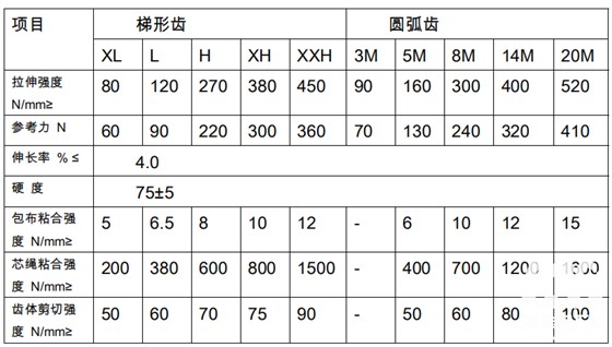 同步带轮参数表