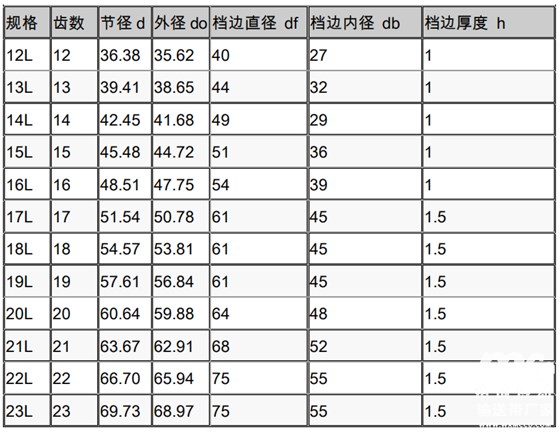 同步带轮参数