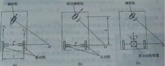 机器人轮式行走机构