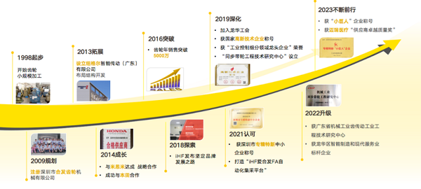 合发齿轮发展历程