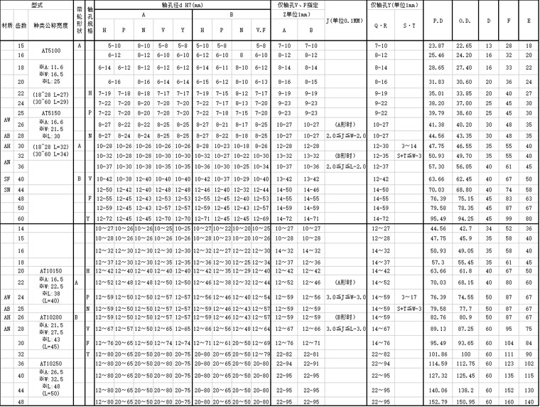 标准同步轮t10